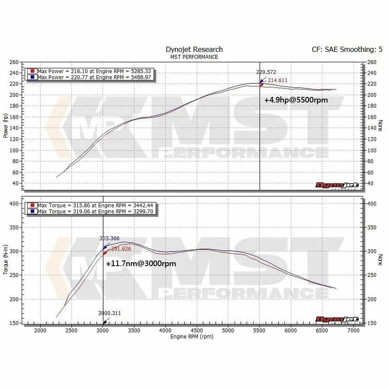 MST-BW-N2002 - Turbo Inlet Silicone Hose for BMW 2.0 Tubo N20