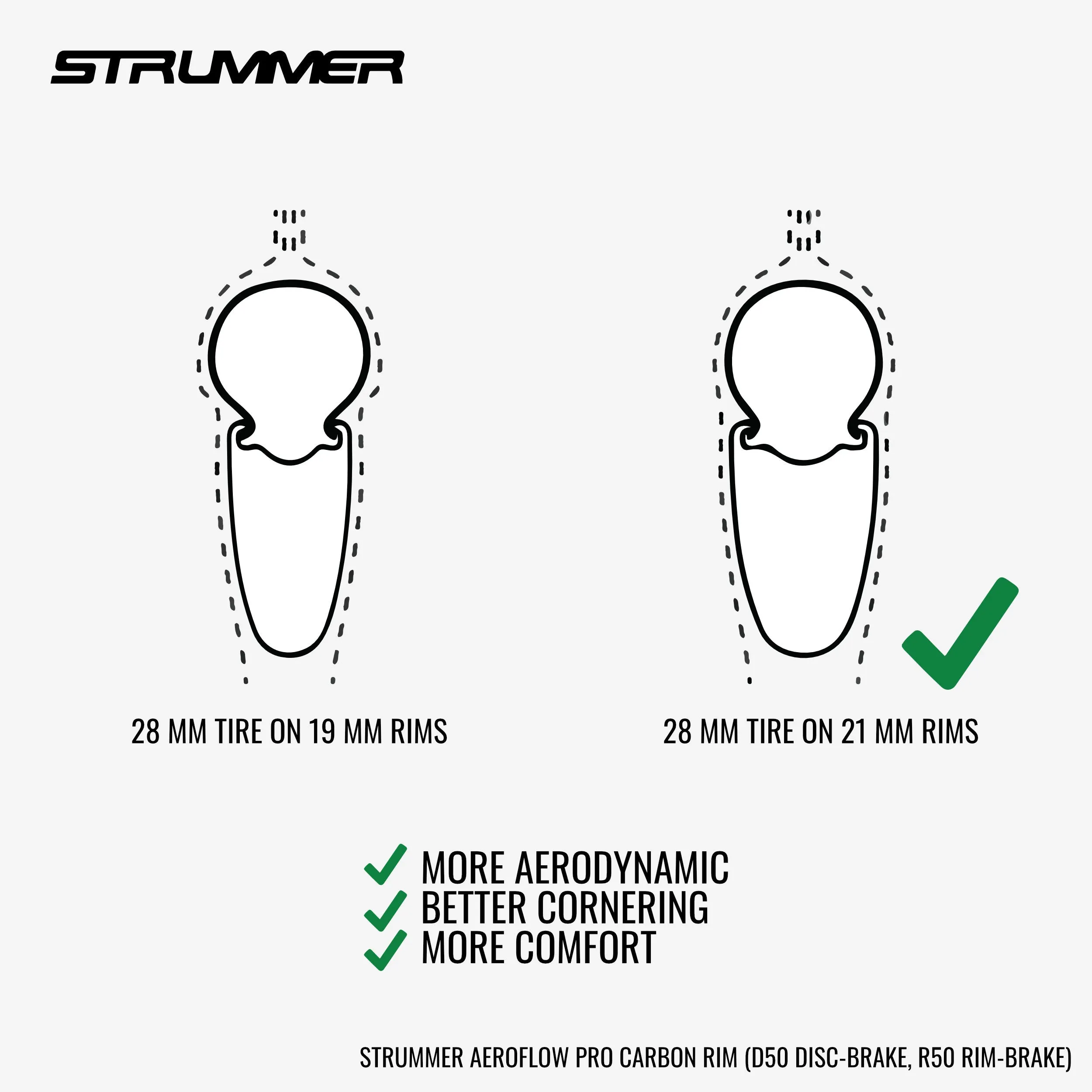 Strummer Aeroflow Pro Carbon 700c Disc-Brake Rim (1 Pcs)